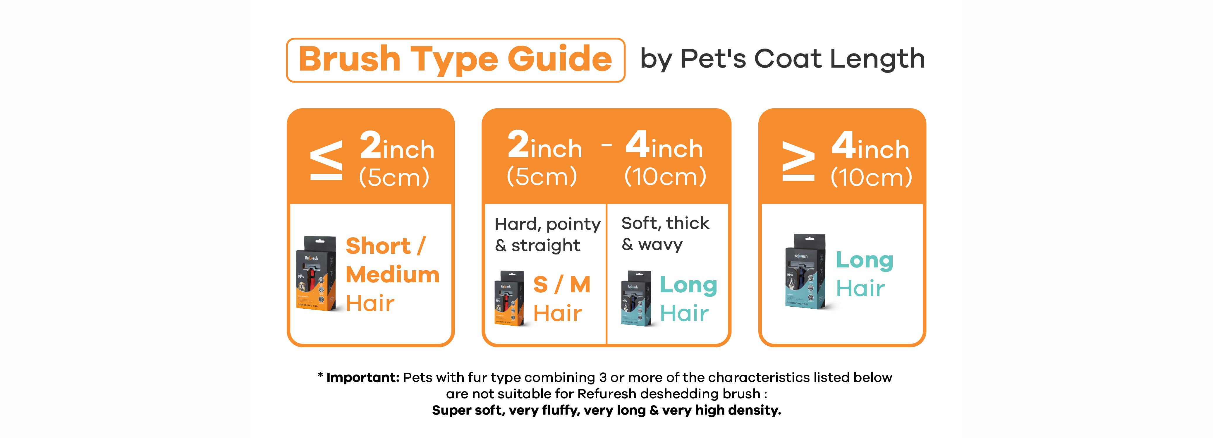 Refuresh Deshedding Tools Guide