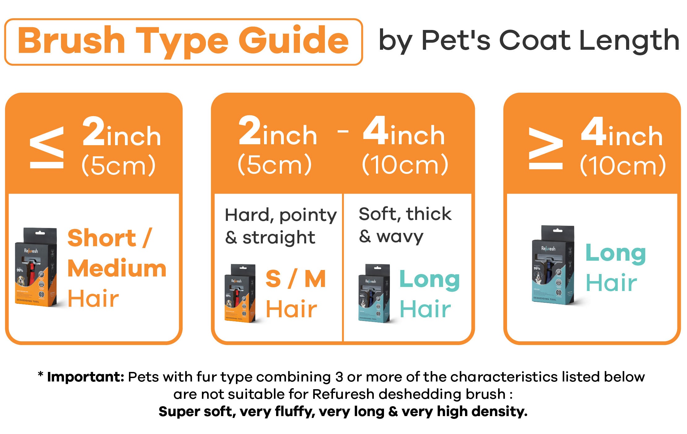 Refuresh Deshedding Tools Guide